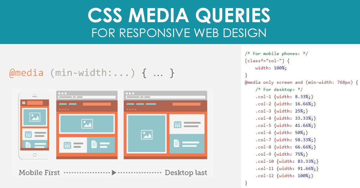 Media Queries on CSS: How to target desktop, tablet, and mobile?